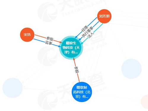 曙歌制藥 以糖擬物技術(shù)為引擎，驅(qū)動靶向藥物輸送從實驗室邁向臨床與市場
