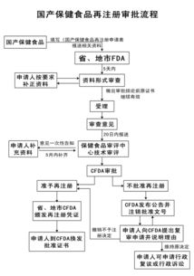 新食品原料、新資源食品與保健食品技術(shù)轉(zhuǎn)讓全解析